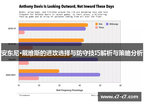 安东尼·戴维斯的进攻选择与防守技巧解析与策略分析 安东尼·戴维斯的进攻选择与防守技巧解析与策略分析