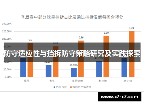 防守适应性与挡拆防守策略研究及实践探索