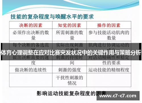 体育心理调整在应对比赛突发状况中的关键作用与策略分析