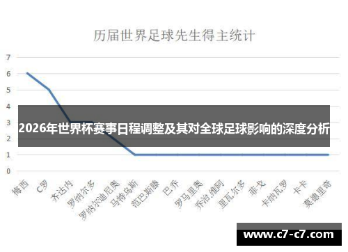 2026年世界杯赛事日程调整及其对全球足球影响的深度分析