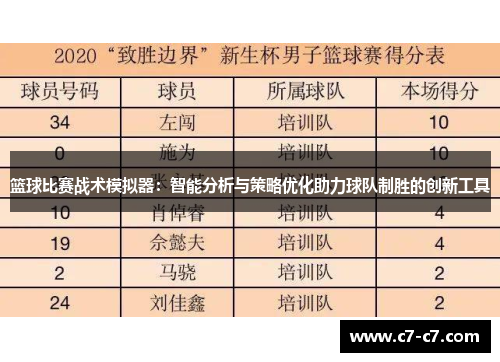 篮球比赛战术模拟器:智能分析与策略优化助力球队制胜的创新工具 篮球比赛战术模拟器:智能分析与策略优化助力球队制胜的创新工具