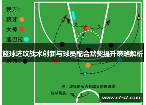 篮球进攻战术创新与球员配合默契提升策略解析 篮球进攻战术创新与球员配合默契提升策略解析