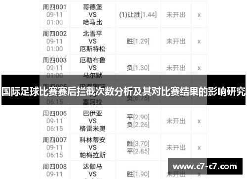国际足球比赛赛后拦截次数分析及其对比赛结果的影响研究