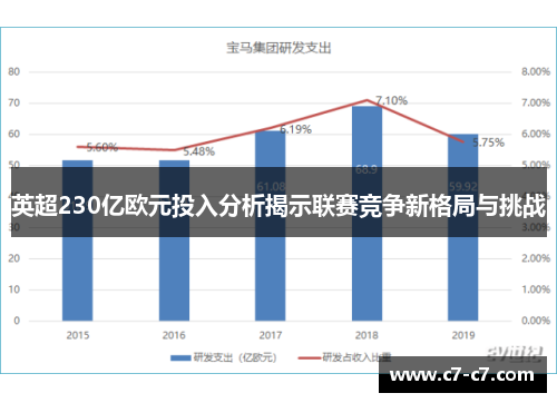 英超230亿欧元投入分析揭示联赛竞争新格局与挑战