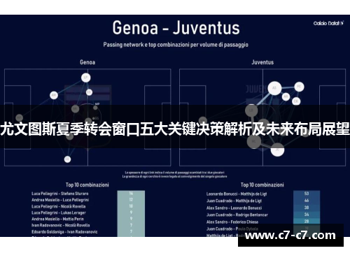 尤文图斯夏季转会窗口五大关键决策解析及未来布局展望