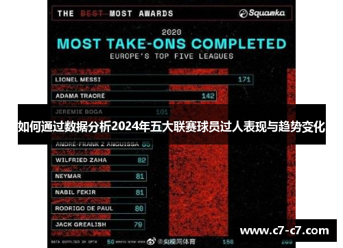 如何通过数据分析2024年五大联赛球员过人表现与趋势变化