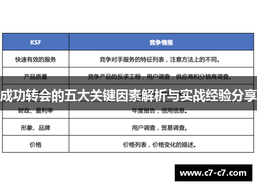 成功转会的五大关键因素解析与实战经验分享 成功转会的五大关键因素解析与实战经验分享