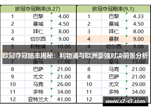 欧冠夺冠赔率揭秘:利物浦与欧洲豪强对决前景分析 欧冠夺冠赔率揭秘:利物浦与欧洲豪强对决前景分析