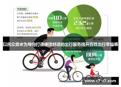 以民众需求为导向打造便捷舒适的出行服务提升百姓出行幸福感
