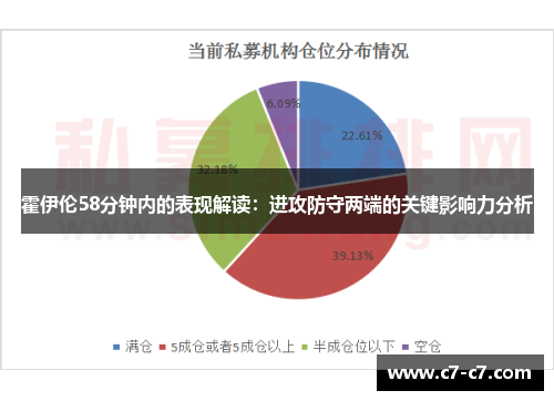 霍伊伦58分钟内的表现解读:进攻防守两端的关键影响力分析 霍伊伦58分钟内的表现解读:进攻防守两端的关键影响力分析
