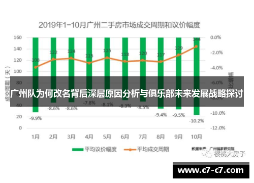 广州队为何改名背后深层原因分析与俱乐部未来发展战略探讨