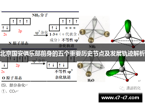 北京国安俱乐部前身的五个重要历史节点及发展轨迹解析